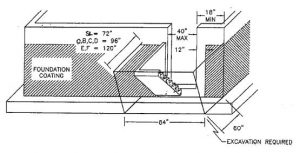 precast concrete bulkheads
