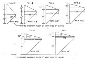 precast concrete bulkheads